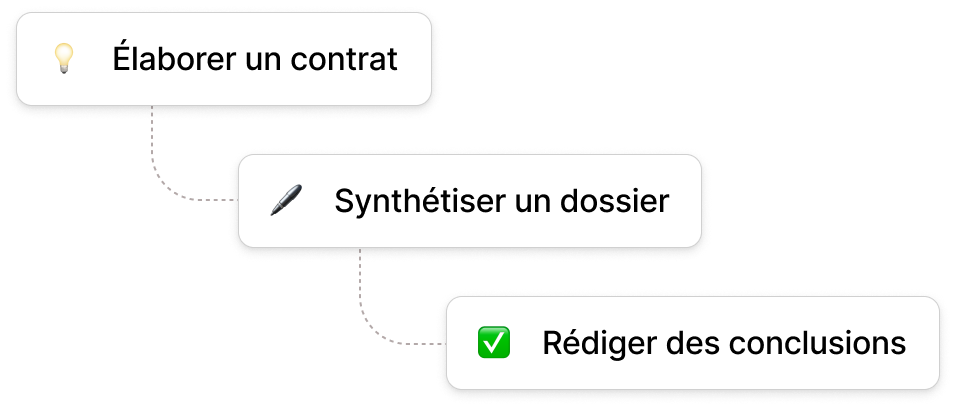 Rédiger
