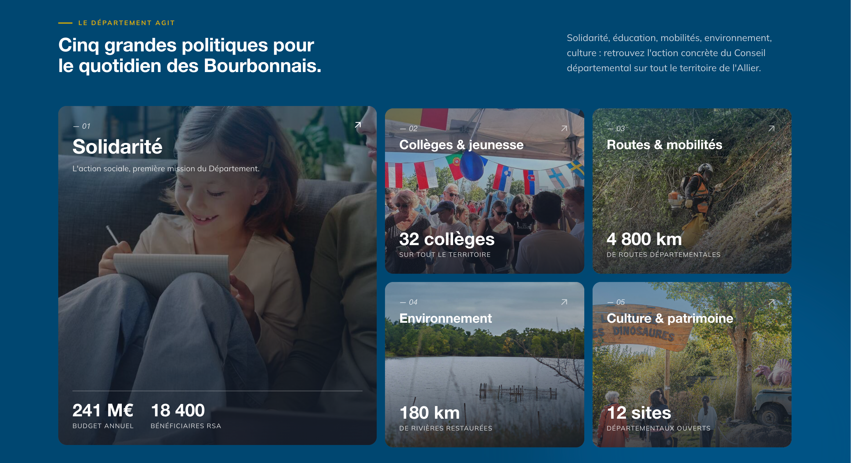 Image du projet Refondre le site institutionnel d'une collectivité : notre réponse à un appel d'offre public (2)