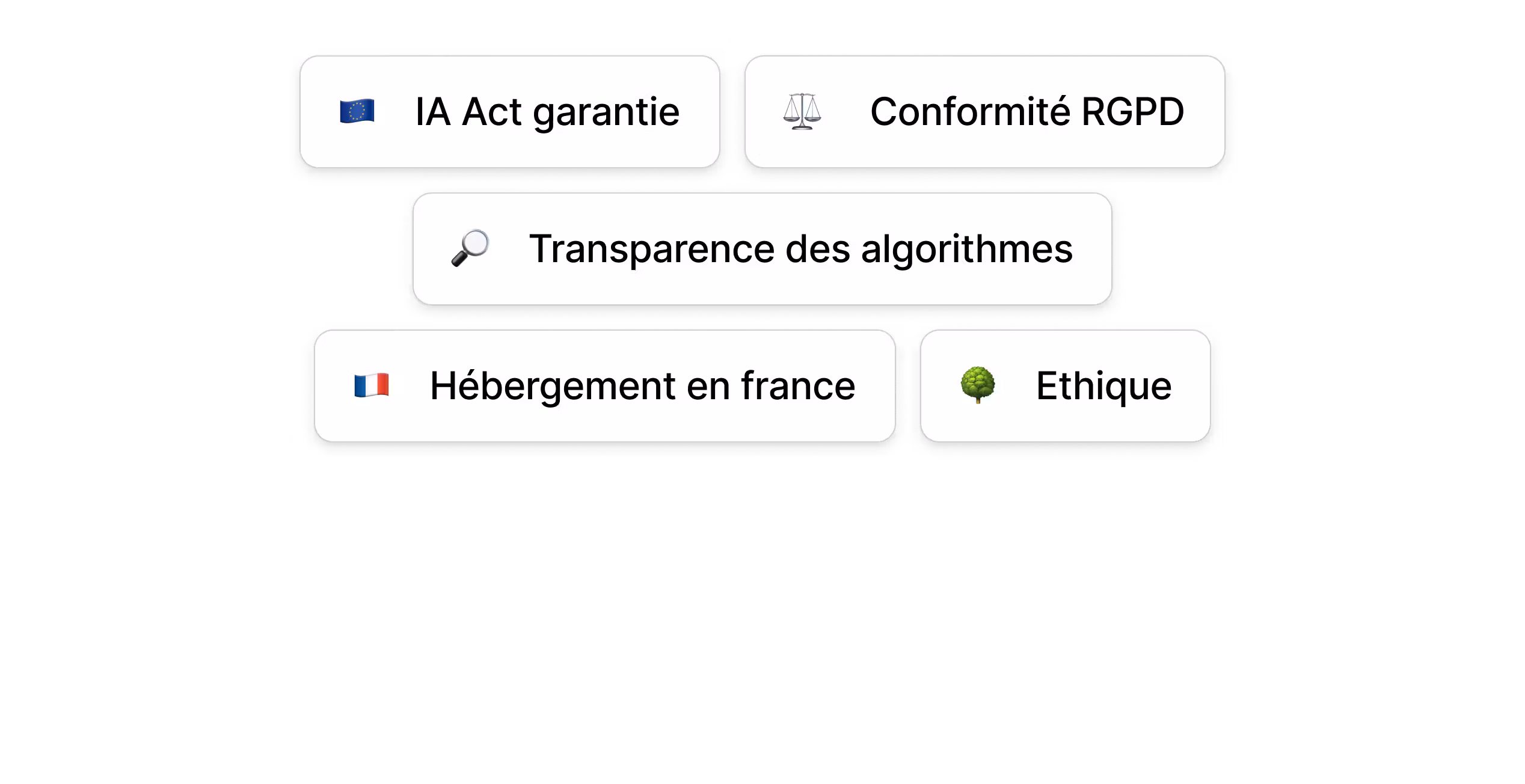 Conformité