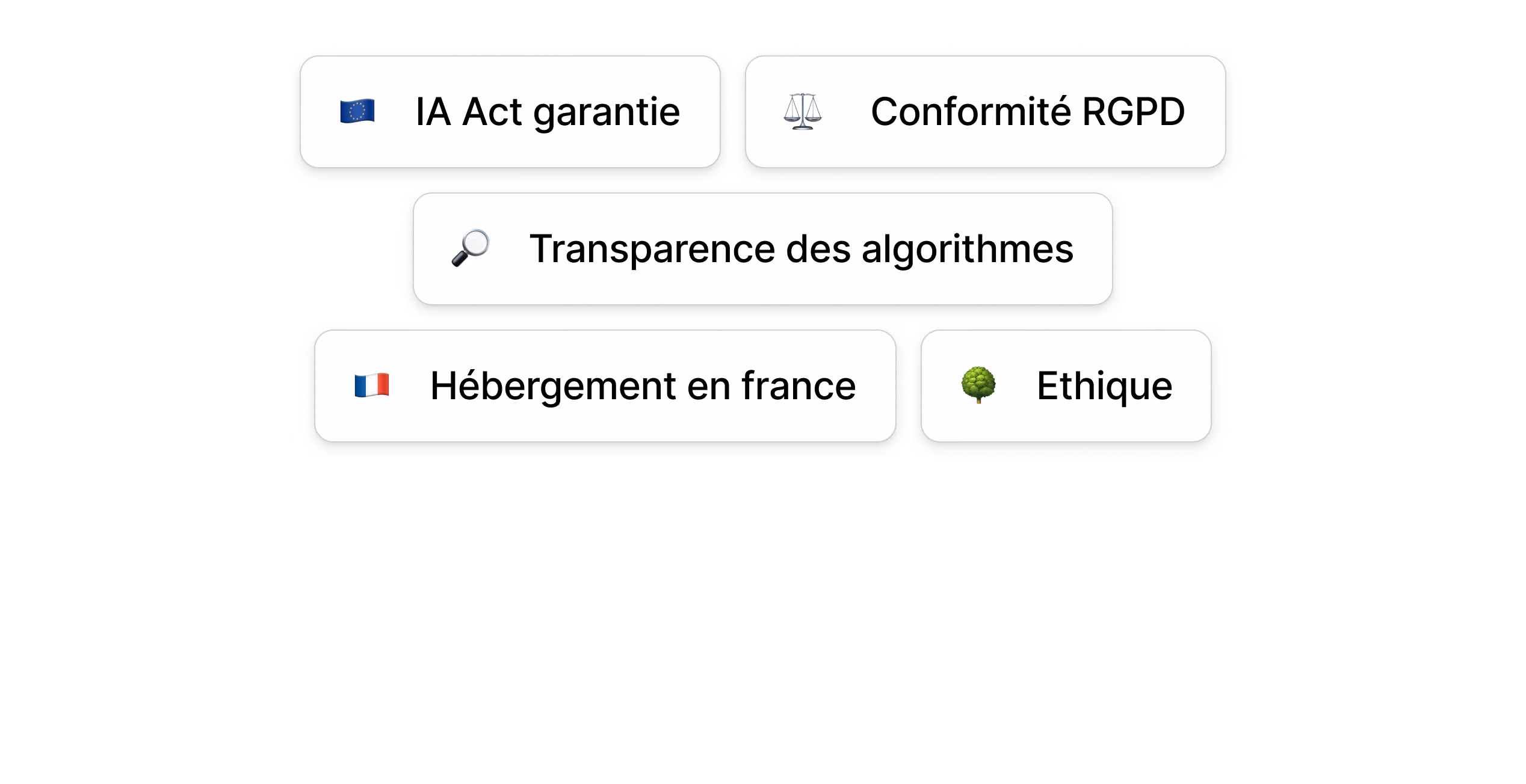 Conformité